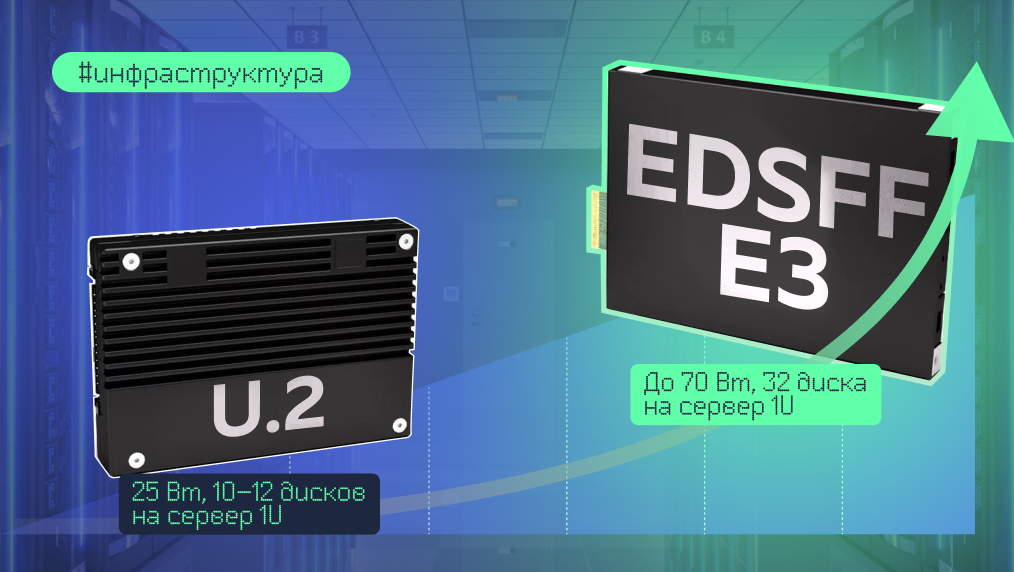 E3.S вместо U.2: почему серверы переходят на новый формат NVMe - 1